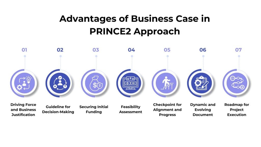 Advantages of Business case in prince2 approach