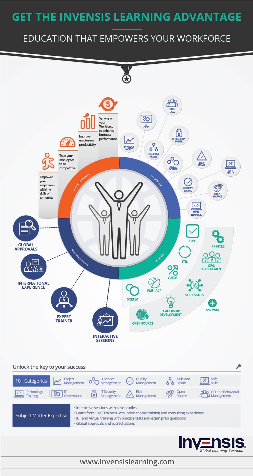 infographic examples for itsm