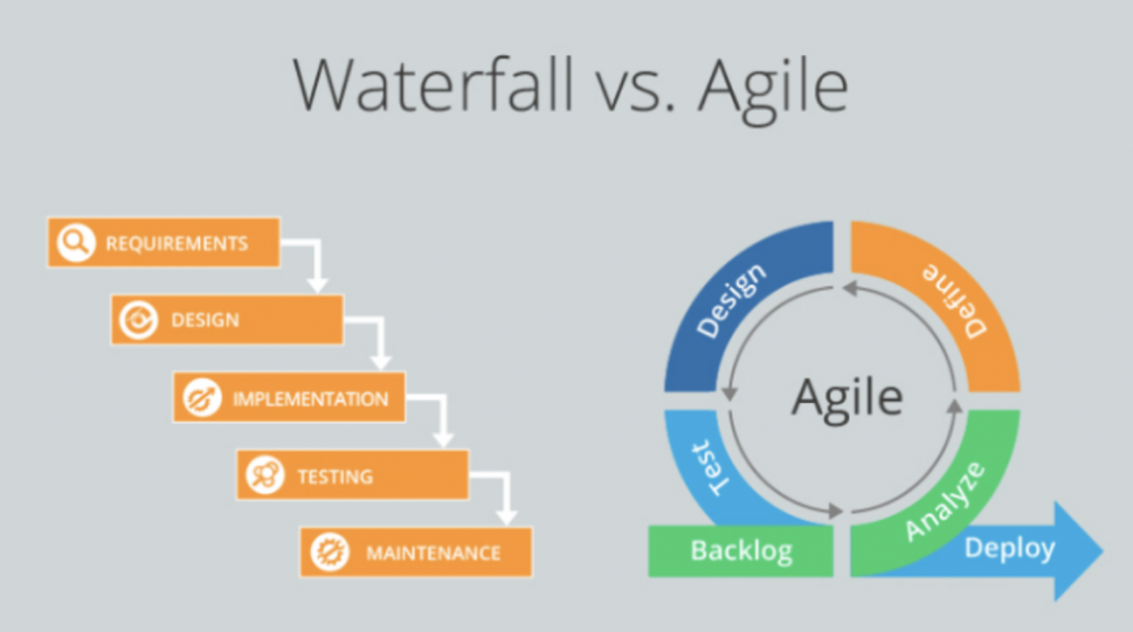 Blending Project Management With Agile Development Practices