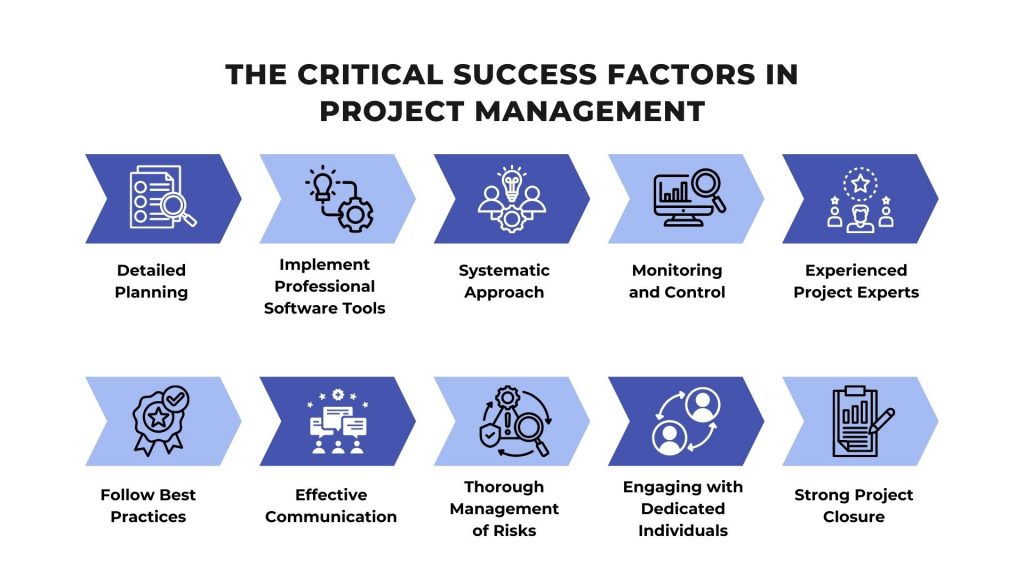 the critical success factors in project management