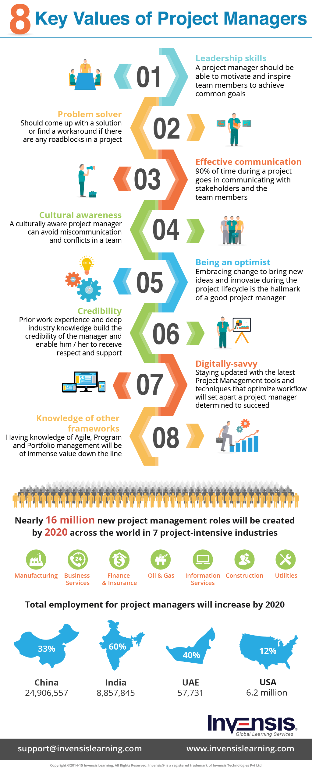 infographic examples for itsm