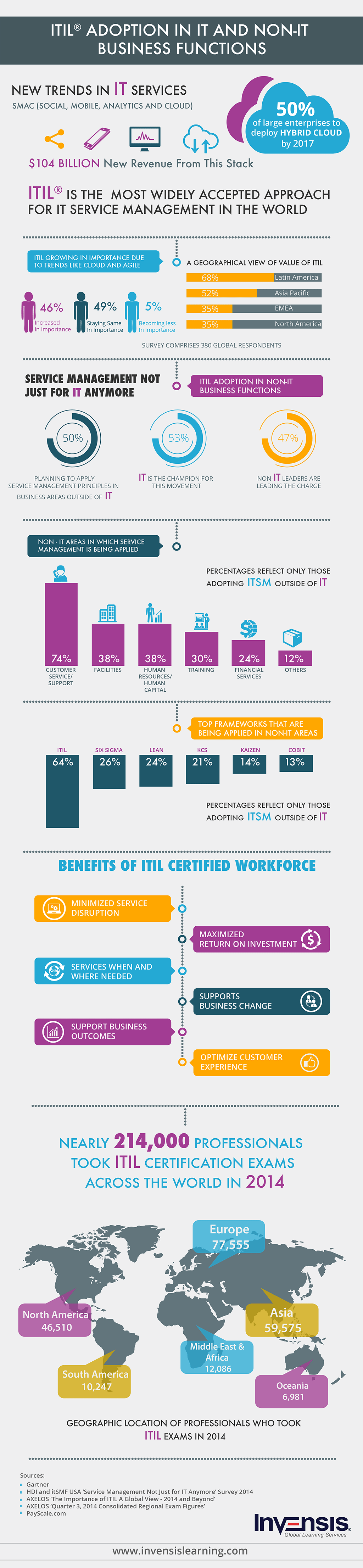 infographic examples for itsm