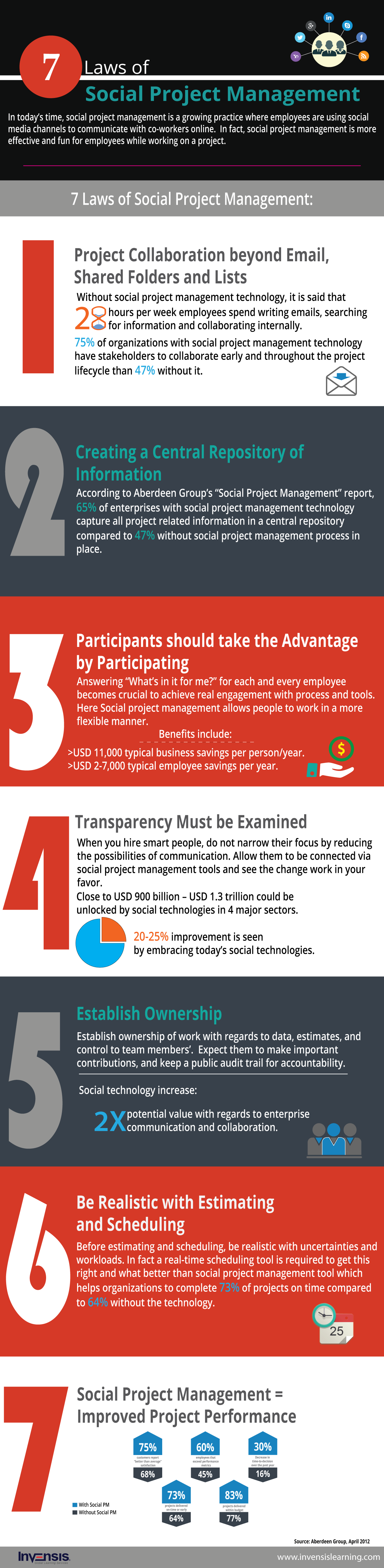 infographic examples for itsm