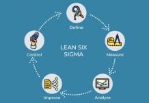 How Lean Six Sigma Maximizes ROI of an Enterprise