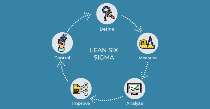 Lean and six outlet sigma