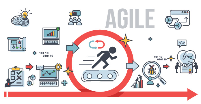 12 Principles of Agile Project Management and How it Adds Value