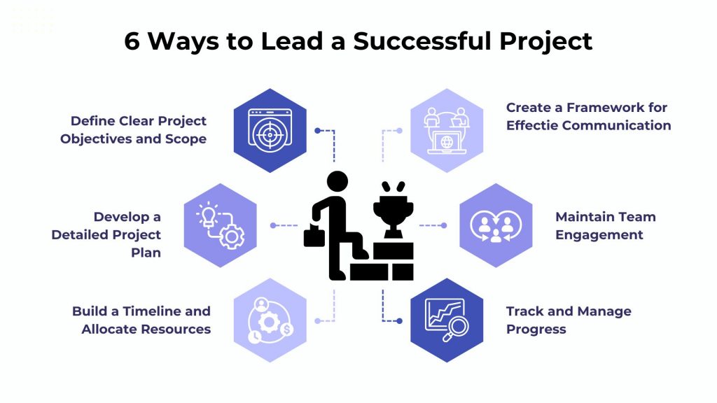 6 Ways to Lead Successful Project