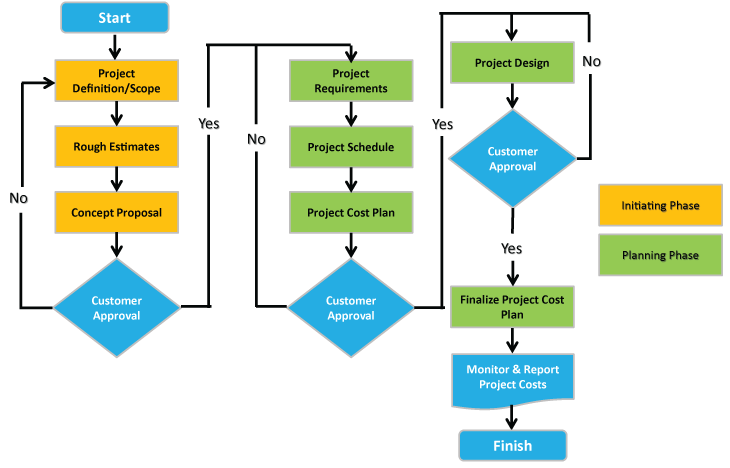 15 Key Project Management Principles And How To Use Them 4302