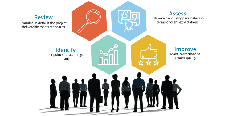 Quality Control Process and Benefits - Invensis Learning