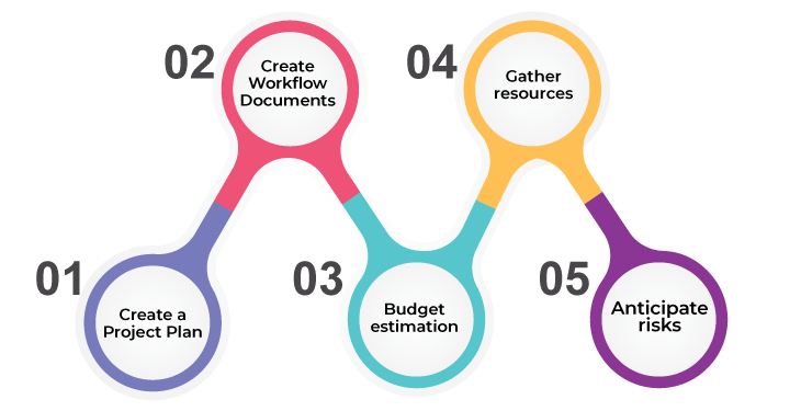 5 Phases Of Project Management Life Cycle You Need To Know