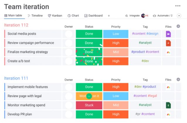 Top 10 Project Management Tools and Software for 2024