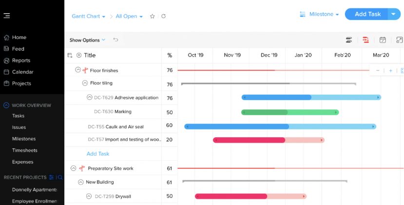 Top 10 Project Management Tools And Software For 2024