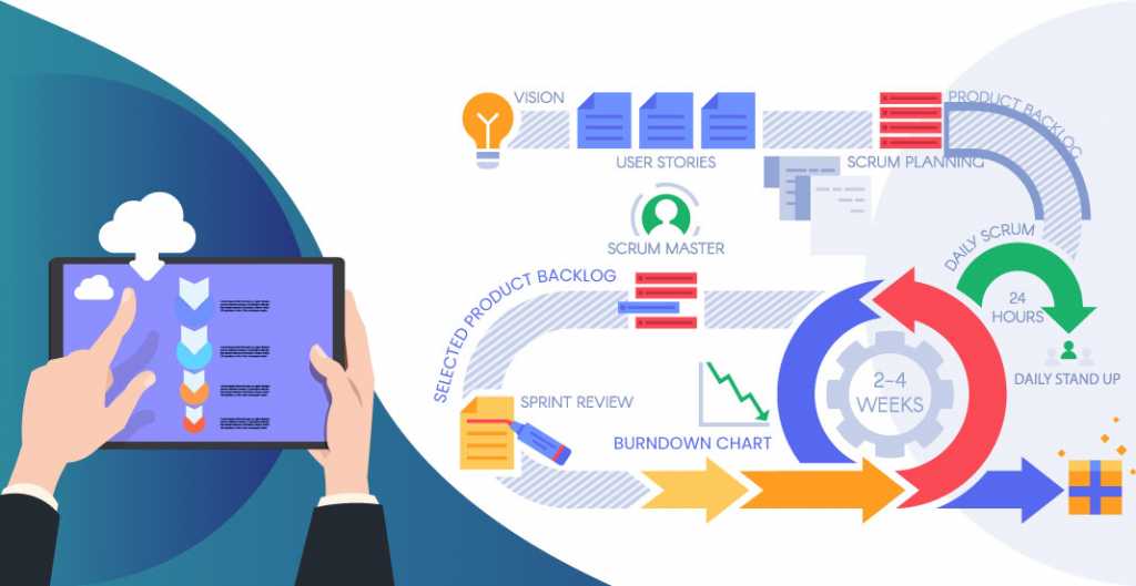 agile-vs-waterfall-definition-difference-comparison-pros-and-cons