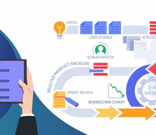 Agile and waterfall methods are applied to software development and project management processes