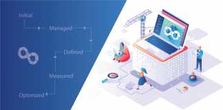 DevOps Maturity Model - Explained