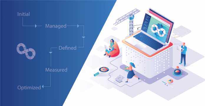 DevOps Maturity Model - Explained