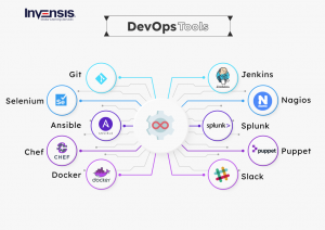 What is DevOps? Learn the Fundamentals of DevOps