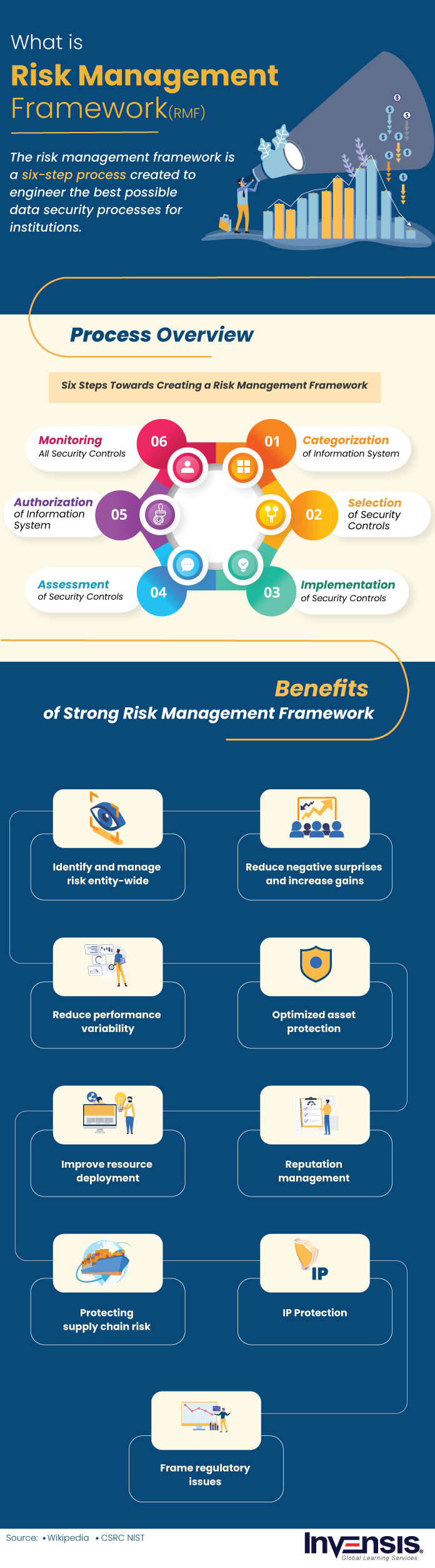 Risk Management Framework Rmf Overview 6 Rmf Steps