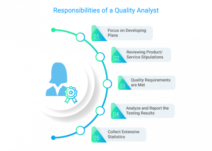 Quality Analyst Job Description What Does A Quality Analyst Do 