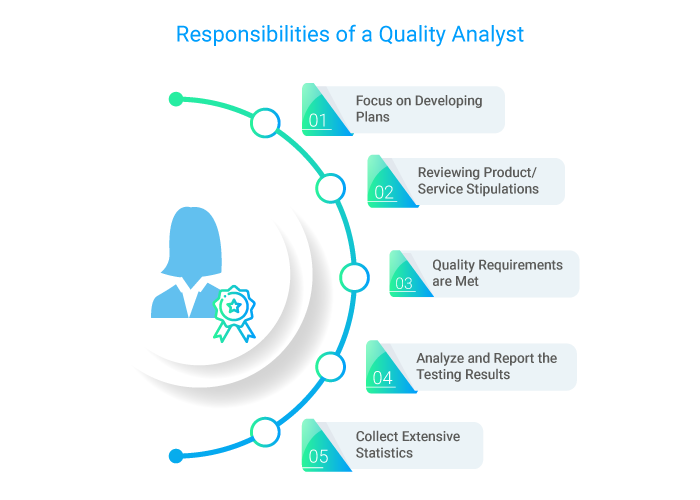 Quality Analyst Job Role And Responsibilities- Explained!