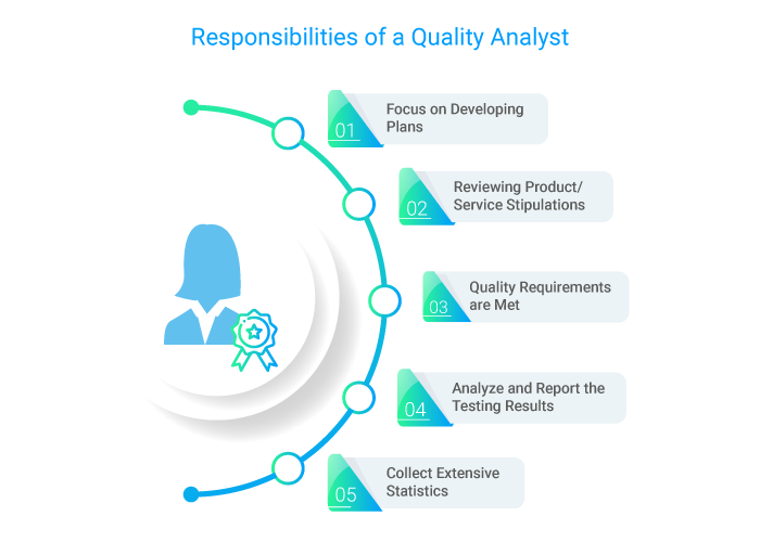 What Are The Roles And Responsibilities Of Qa