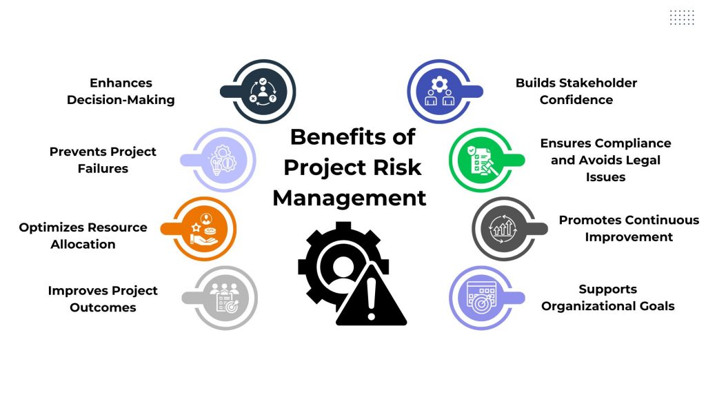 Benefits of Project Risk Management