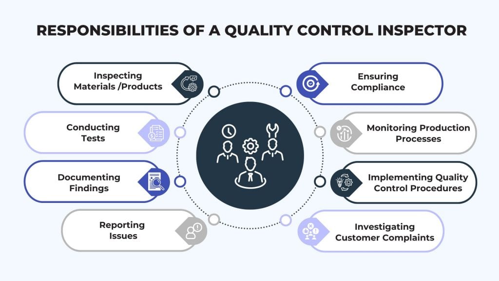 Quality Control Inspector Responsibilities and Duties