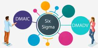 The Difference Between DMAIC and DMADV In Six Sigma