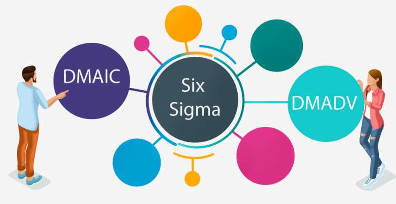 The Difference Between Dmaic And Dmadv In Six Sigma 4919