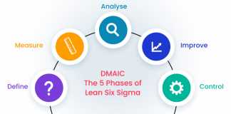 DMAIC - Invensis Learning