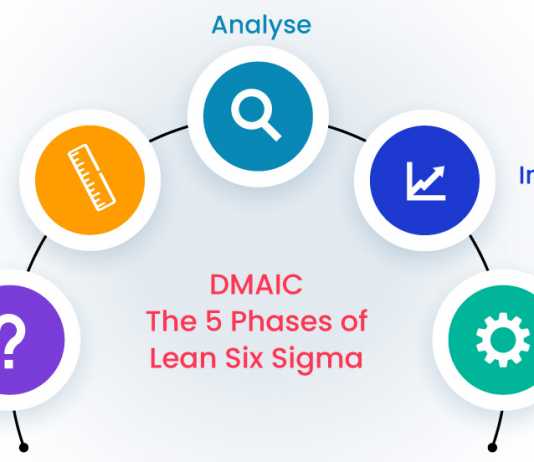 DMAIC - Invensis Learning