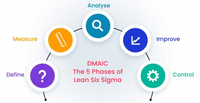 A Comprehensive Guide to DMAIC - The 5 Phases of Six Sigma