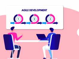 Agile Development Cycle - Invensis Learning