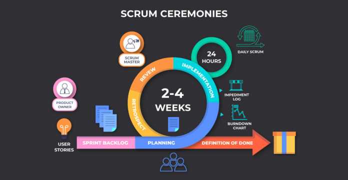 what-is-scrum-and-its-artifacts-roles-and-ceremonies-wind4change