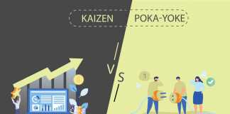 Difference Between Kaizen and Poka Yoke - Invensis Learning