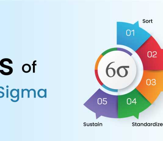 5S Six Sigma - Invensis Learning