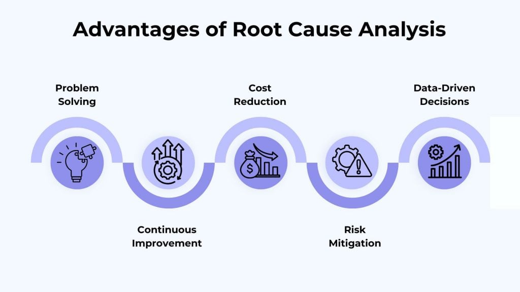 Advantages of RCA