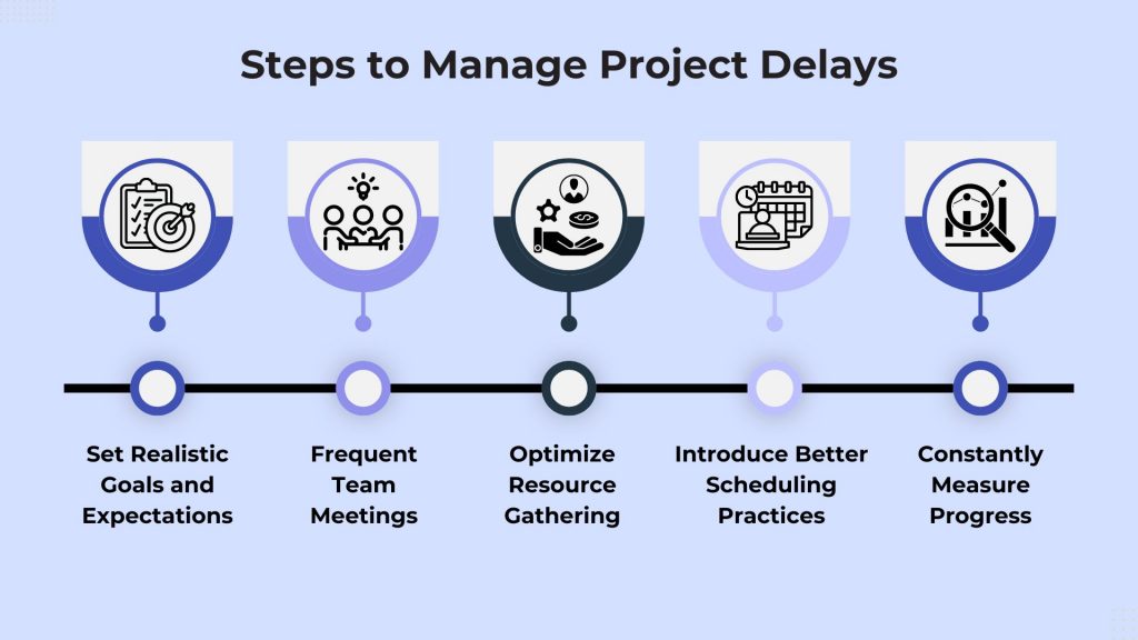 5 Steps to Manage project Delays Effectively