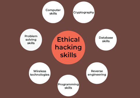 Hacking is a Mindset, Not a Skillset: Why civic hacking is key for