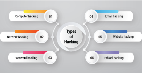 pc hacking basics