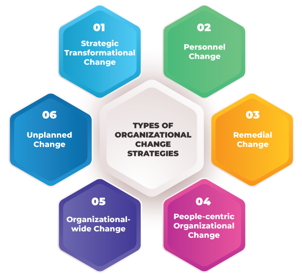 change-management-definition-understanding-types-of-organizational