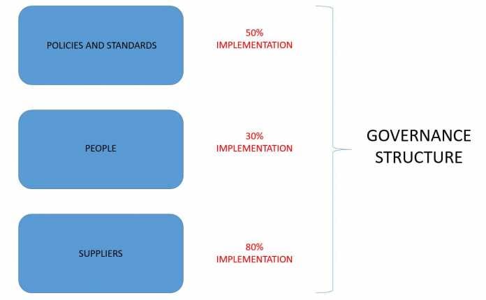 COBIT 5 Framework Tutorial: A Comprehensive Guide to COBIT 5