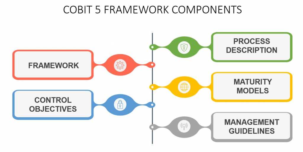 COBIT5 Reliable Exam Pdf