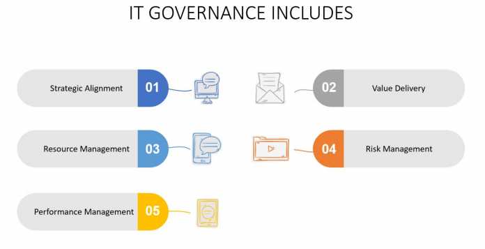 COBIT 5 Framework Tutorial: A Comprehensive Guide to COBIT 5