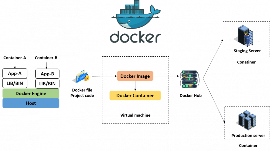 Devops Tutorial For Beginners Comprehensive Guide To Devops Stages