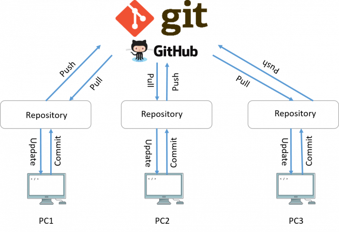 DevOps Tutorial for Beginners: Comprehensive Guide to DevOps Stages