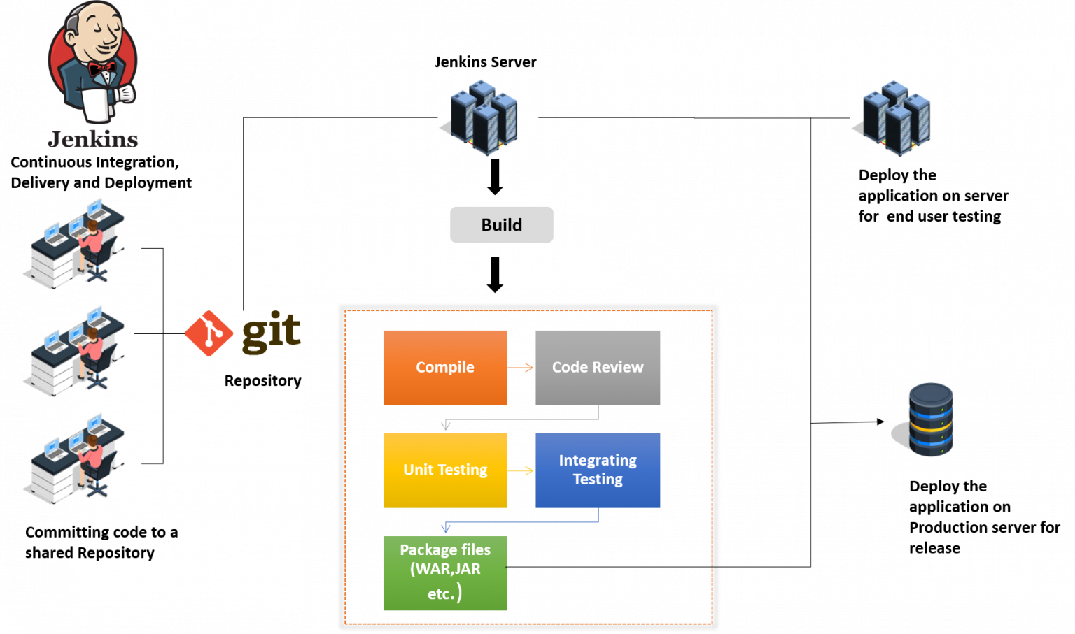 Devops Tutorial For Beginners Comprehensive Guide To Devops Stages