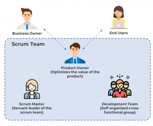 Scrum Framework - Scrum Methodology Pros and Cons - Invensis Learning