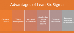 What is Lean Six Sigma? Definition, Benefits and Levels