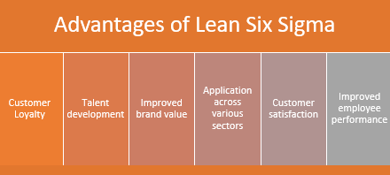 Lean six hotsell sigma benefits